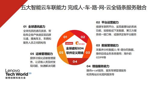 春山可望 聯(lián)想科技創(chuàng)新大會云上啟幕，5G智能云車聯(lián)助力車企軟件開發(fā)新突破